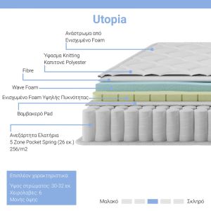Легло с матрак Athos Utopia sonoma и бяло 160x200см